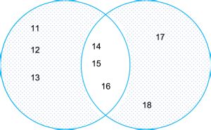 Python set functions for the difference between sets