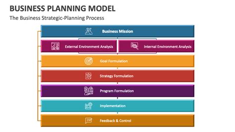 Image result for Business Management Planning Method