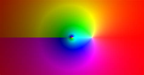 Image result for Complex Function Graph