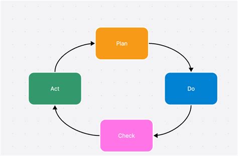 Lean Project Management Software 的图像结果
