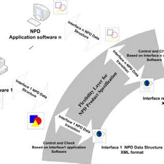 Image result for NPD File Folder Structure
