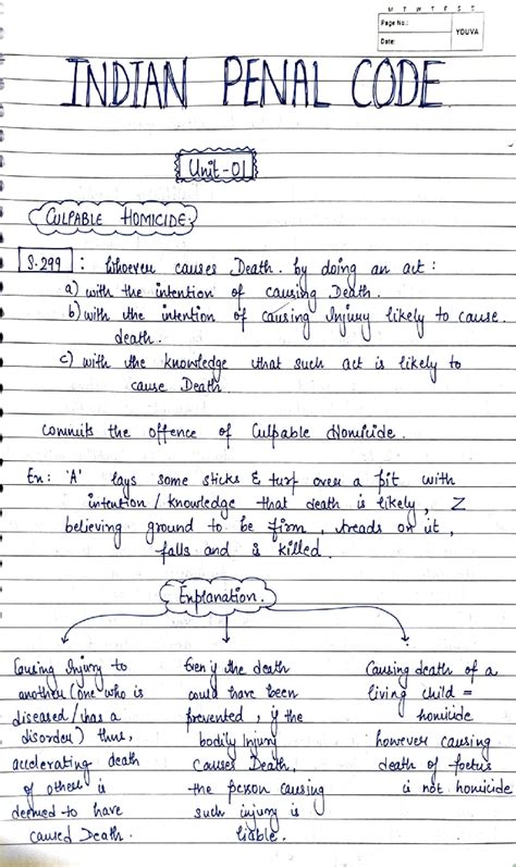 Nandani IPC Unit 1 - M T W T F S S Page No.: YOUVA Date: INDIAN PENAL ...