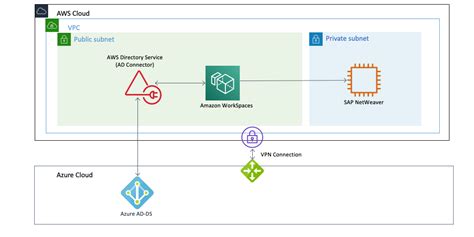 Image result for How Amazon Workspaces Works