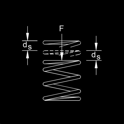 Image result for What Is the Spring Constant of a Spring