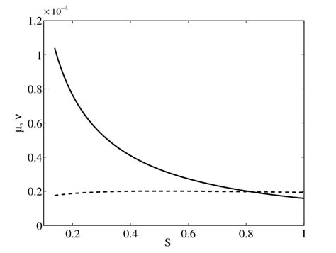 Image result for Exponential Function Graph