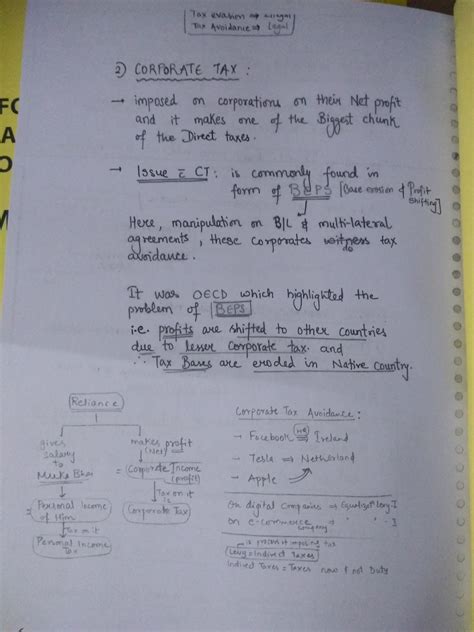 Image result for Vision IAS Class Notes