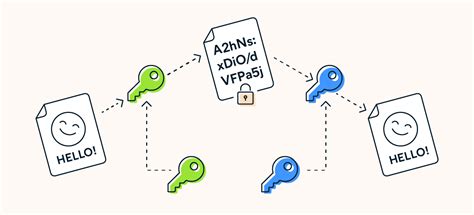 Image result for How to Set Code for Encryption Email