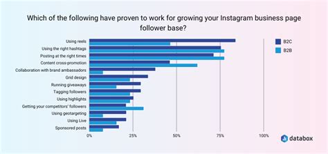 Countries With Most Instagram Users 2023 Statista, 52% OFF