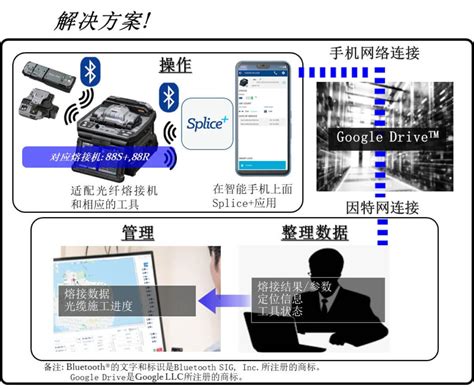 Splice.comlink 的图像结果