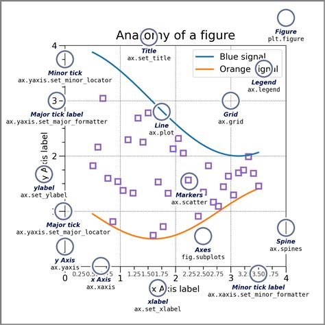 Plotting in Python Matplotlib 的图像结果