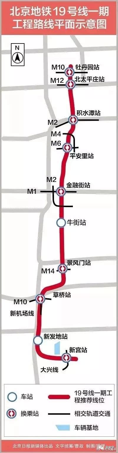 北京地铁19号线二期最新消息：北延至昌平沙河- 北京本地宝