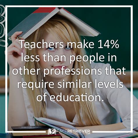 44 Illuminating Facts about Teachers | FactRetriever.com | Levels of ...
