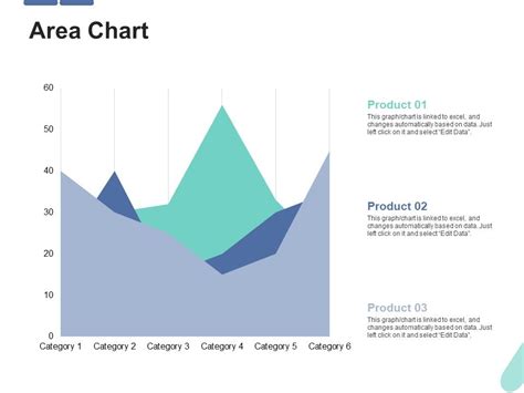 Python Area Chart PPT 的图像结果
