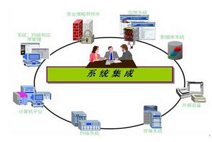 智能化校园建设思路-智能化校园未来前景 -北京华程天工