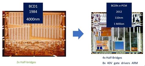 2.1.3 Higher Density Bcd Encoding 的图像结果