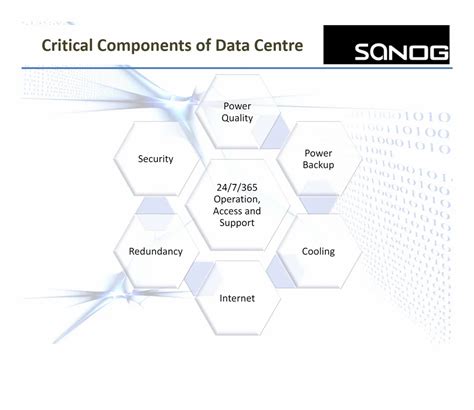 Image result for Data Center Setup