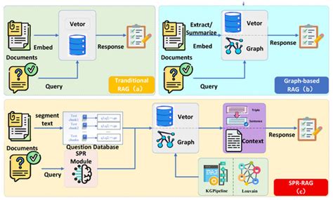 SPR-RAG: Semantic Parsing Retriever-Enhanced Question Answering for ...