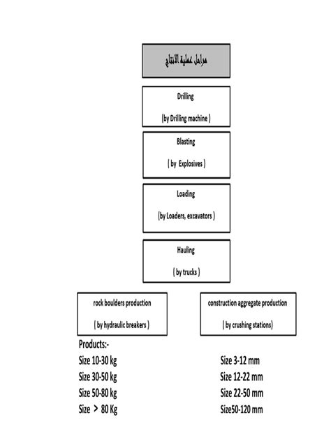 Image result for Quarry Process Flowchart