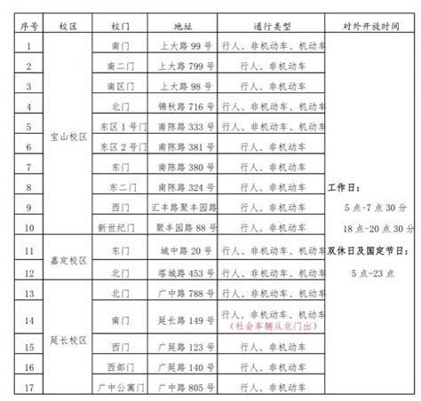 终于，上海有学校能刷身份证直接进了，大学校园对外开放度正有序恢复到疫情前_腾讯新闻