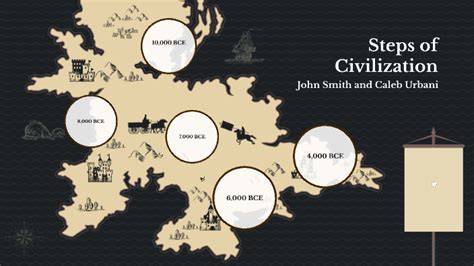 Image result for Steps of Civilization