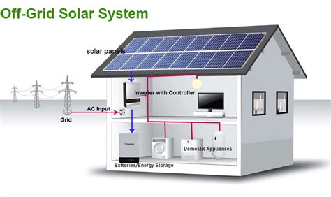 Off-Grid Solar Power System 的图像结果