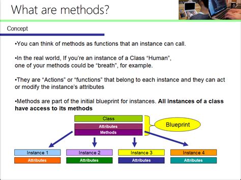 Image result for Object-Oriented Programming Methods