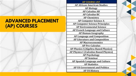 Image result for AP Program