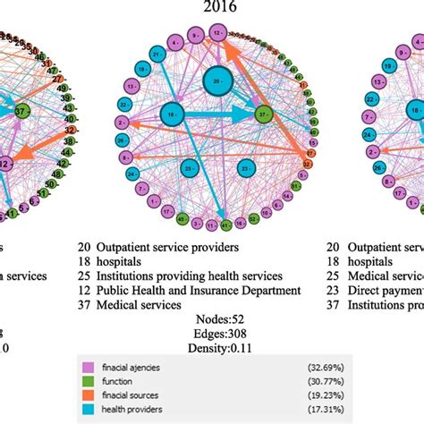 Image result for Network Insurance