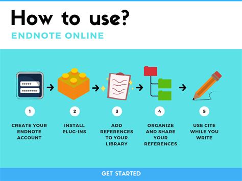Image result for How to Use EndNote 7