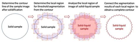 Density Testing Method for Undercooling Solidification of High ...
