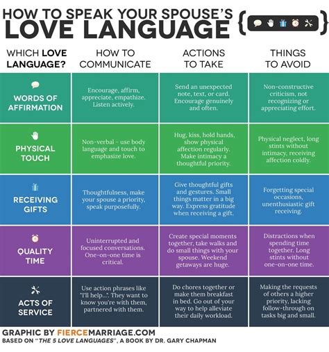 Love Languages Test Printable