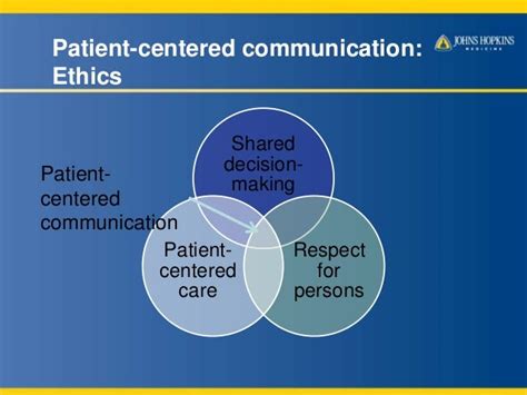 Communication Chart 的图像结果