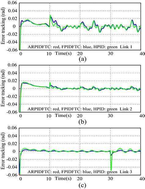 Image result for Tracking Error Matrix Multiplication