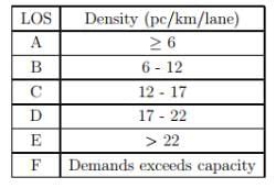 Ramp Metering (Part - 2) - Civil Engineering (CE) PDF Download