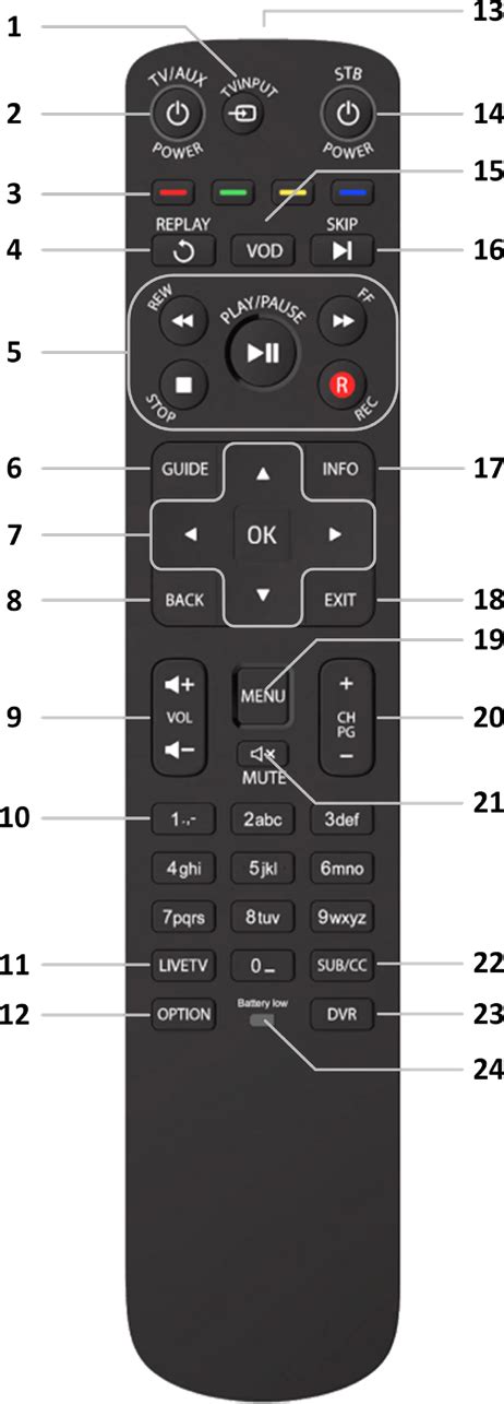 Image result for Amino Maxi Linux Remote Control User Guide
