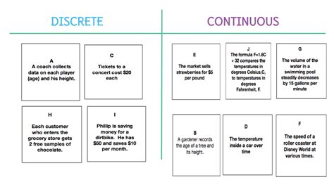 Bildergebnis für difference between discrete and continuous