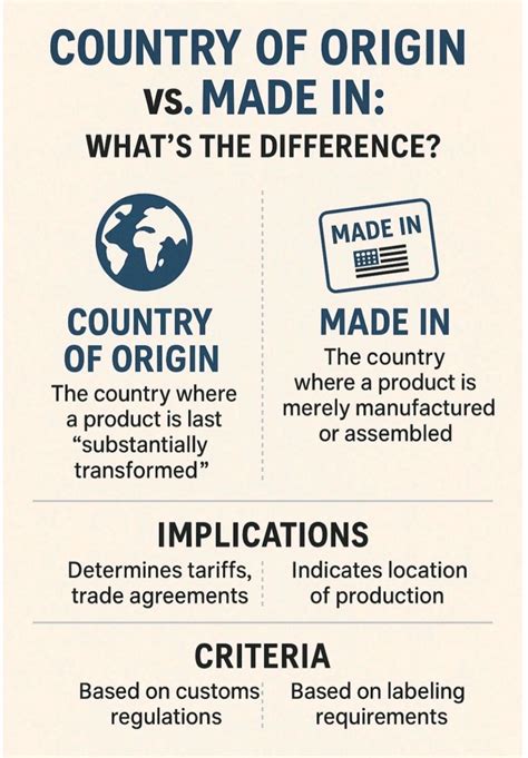 Can I change country of origin with CBP tariffs? | WiiRKS posted on the ...