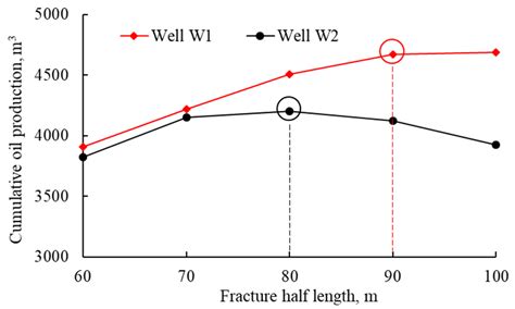 Fracture Parameters Optimization and Field Application in Low ...