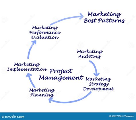 Marketing Management 的图像结果