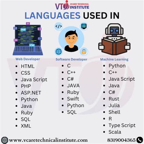 Web Development Languages 的图像结果