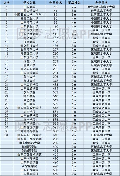 2019年全国211大学排名名单一览表（116所完整版）_中国政府