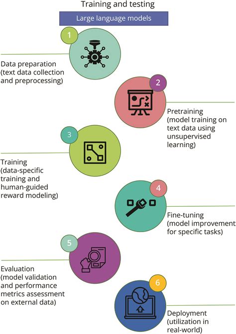 Large Language Model Neural Net Course 的图像结果