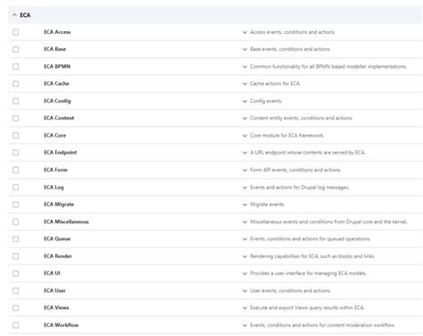 Image result for Drupal Rules ECA Module