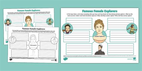 Famous Female Explorers Mind Map