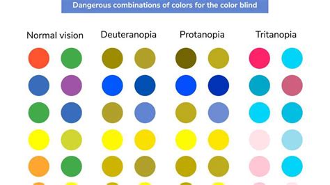 Image result for Colour Vision Deficiency Causes