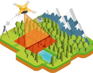 Can You Afford to Use LIDAR Mapping? Or Can You Afford Not to? - Pigeon ...