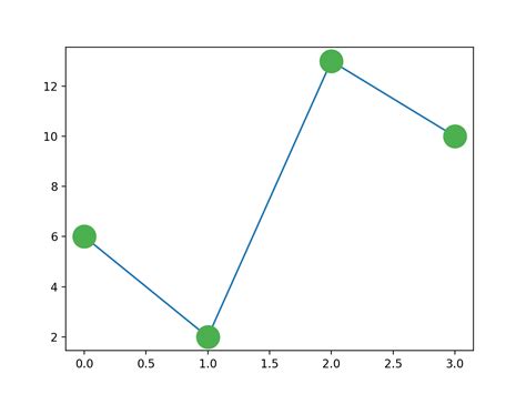 Image result for Mathplotlib Marker Types
