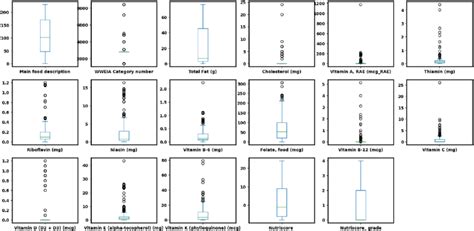 Image result for Complex Variables Distribution
