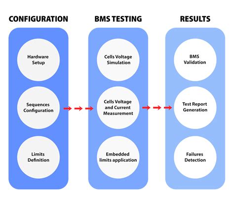 Image result for BMS Explained