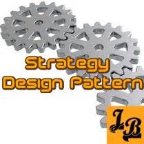 Image result for Java Example of Strategy Design Pattern